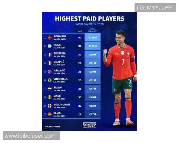 全球足球明星人气排行榜 2025年最受欢迎球员榜单分析